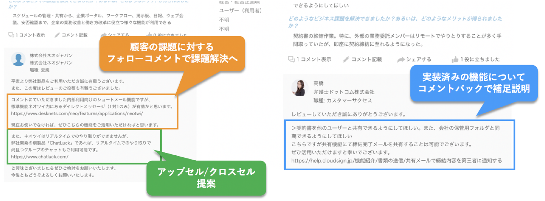 「顧客の課題に対するコメントで課題解決へ」「アップセル/クロスセル提案」「実装済みの機能についてコメントバックで補足説明」