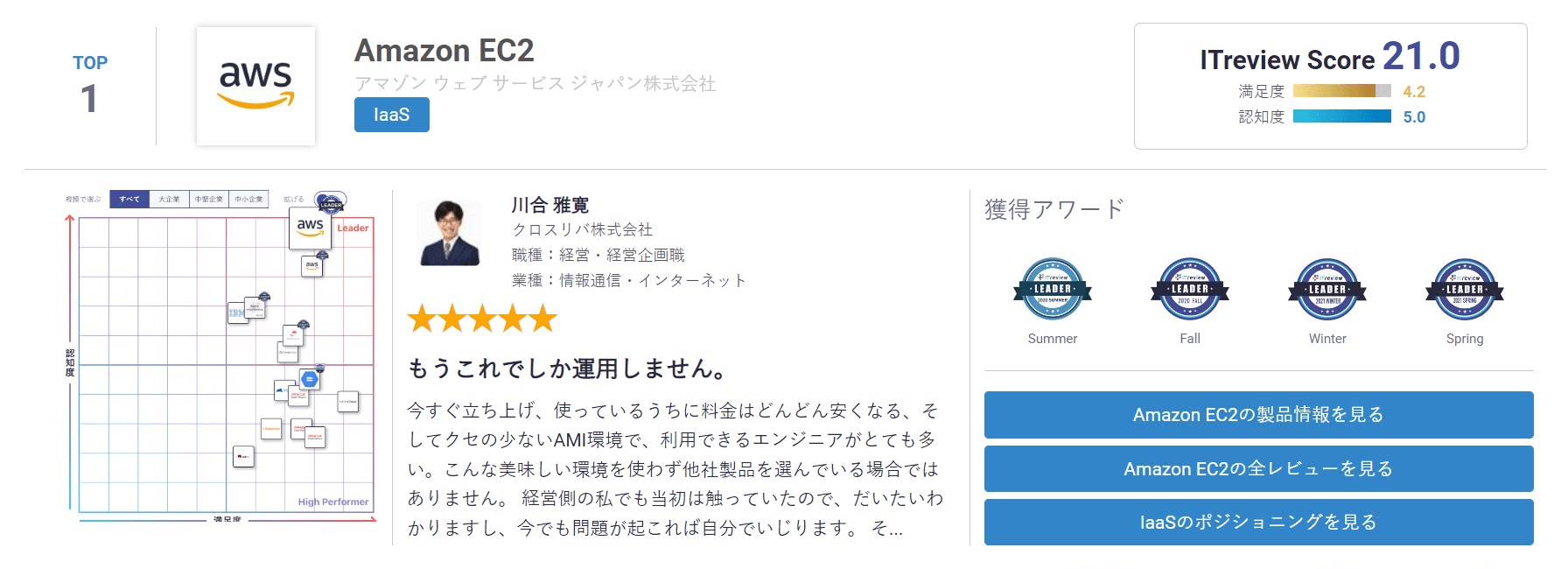 Amazon EC2