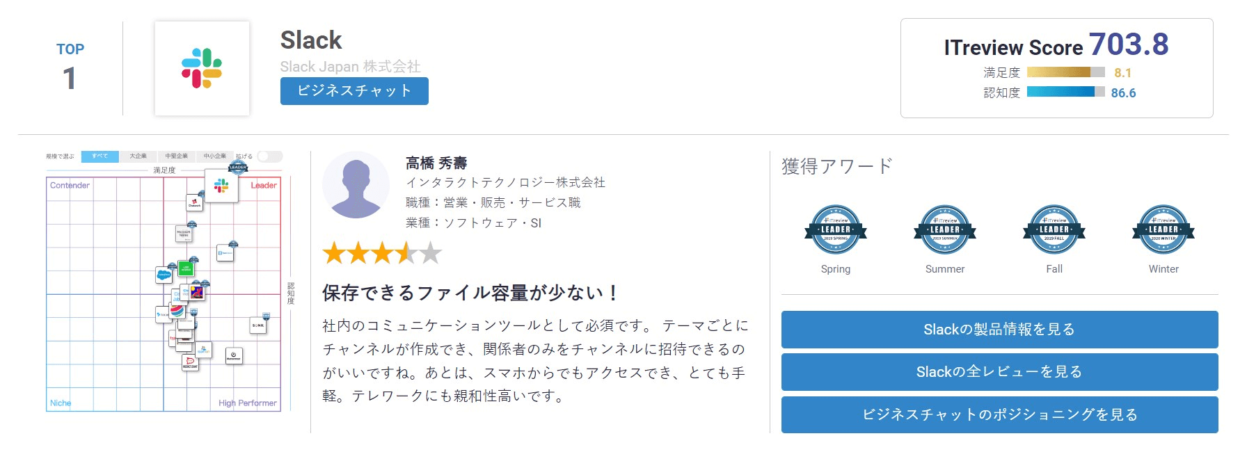 Slack