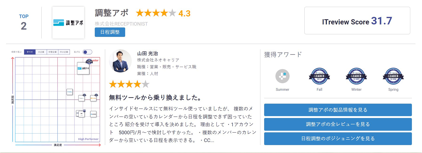 調整アポ